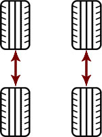 method for rotating tires applicable to all vehicles