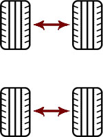 method for rotating tires with a staggered fitment