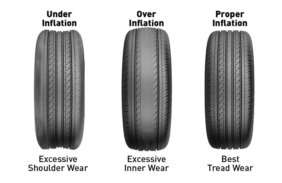 examples of various types of tire tread wear